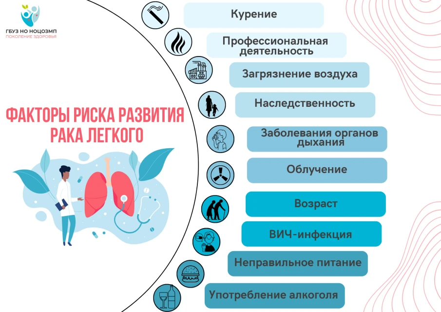 Нижегородский областной центр общественного здоровья и медицинской профилактики:  Берегите лёгкие!